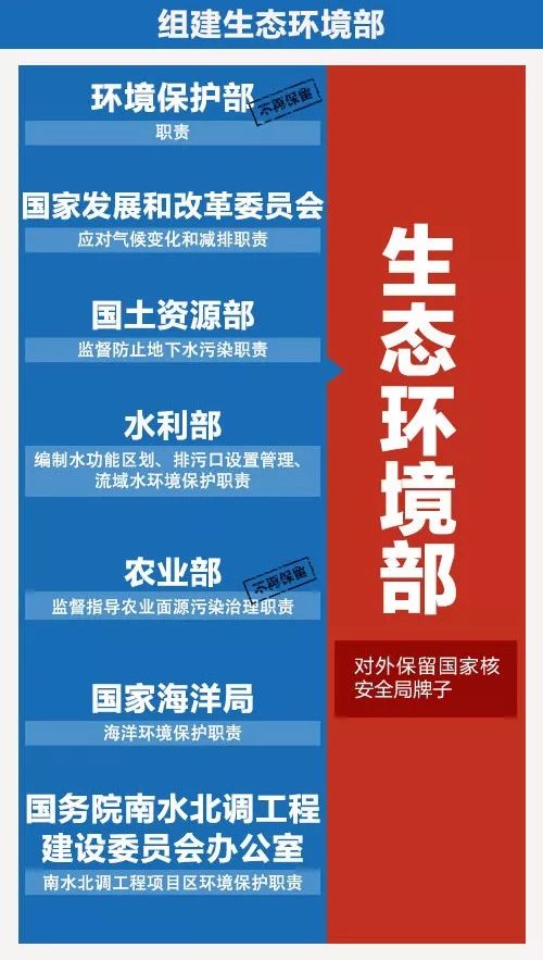 国务院新组建部门全部挂牌亮相 河南网络安全再添新动力